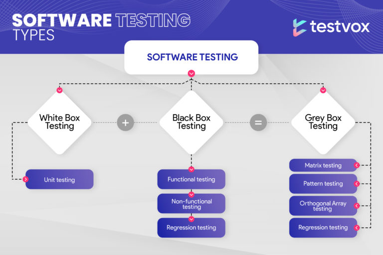 Software Testing Principles | Basics of Software Testing