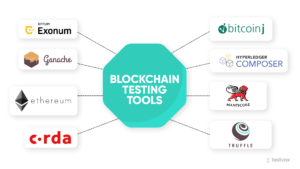 Blockchain Testing tools