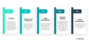 Accessibility Testing importance