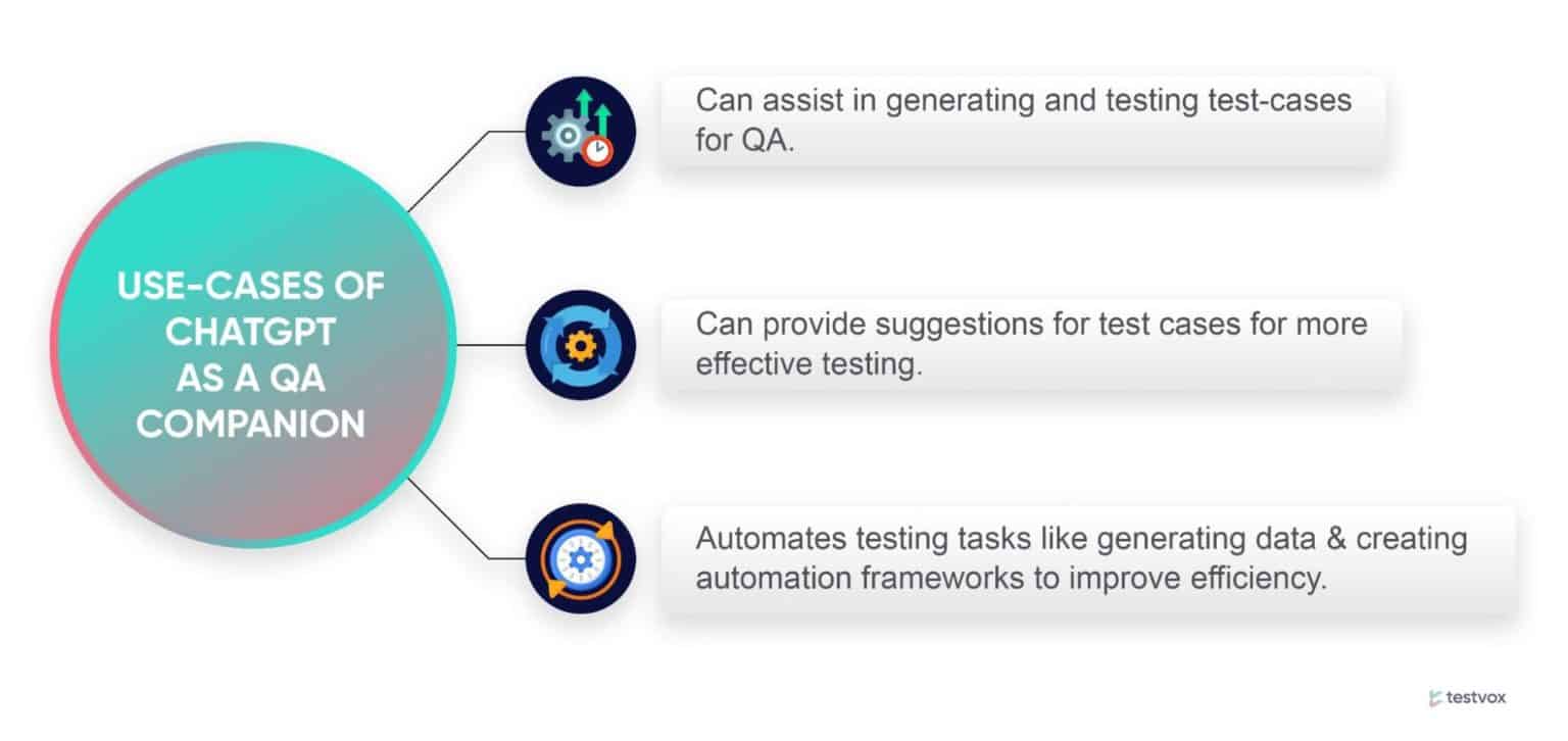ChatGPT for Software Tester, AI Powered Game Changer