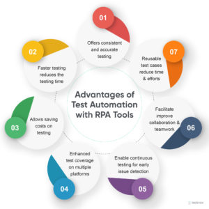 Advantages of Test Automation with RPA tools