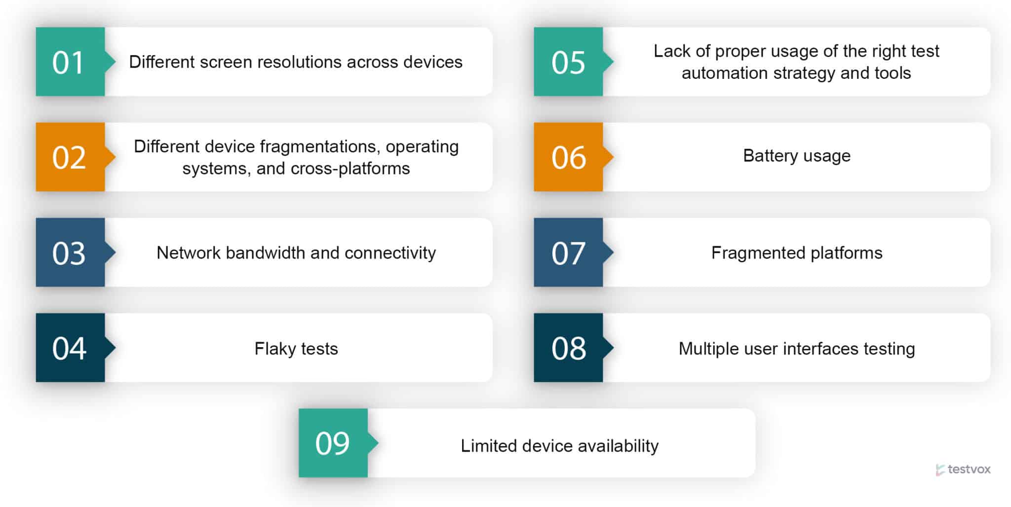 Mobile App Test Automation : Challenges and Solutions