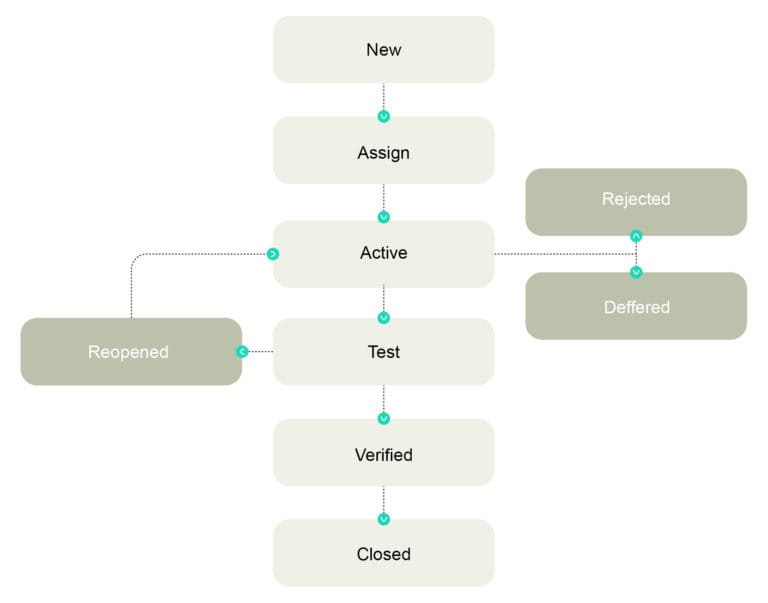 Interview questions for QA tester position