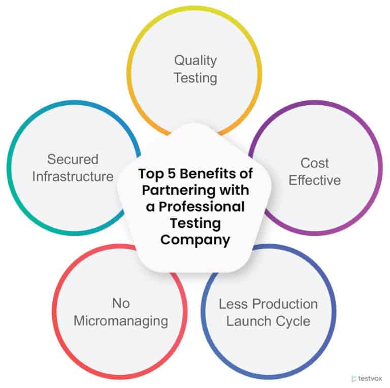 Testing Partner Partnering with a Professional Testing Company - Benefits
