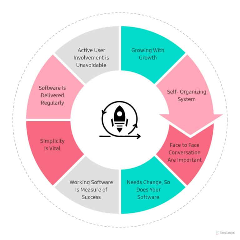 A Practical Guide for Performance Testing in Agile Times
