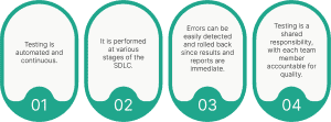 key features of DevOps testing - Testvox