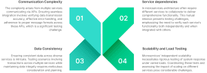 Key Challenges in API Testing for Microservices 