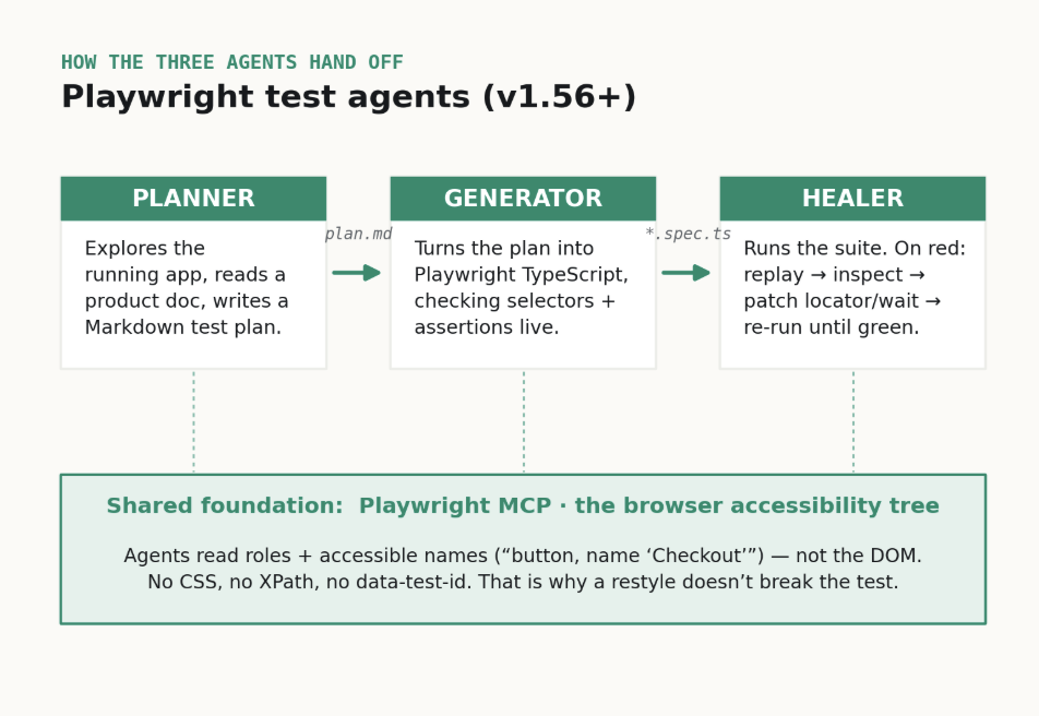 Playwright-test-agent