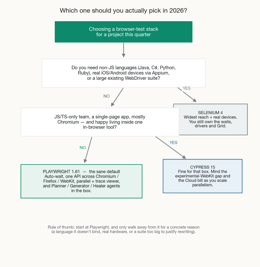 which-one-should-you-actually-pick-in-2026
