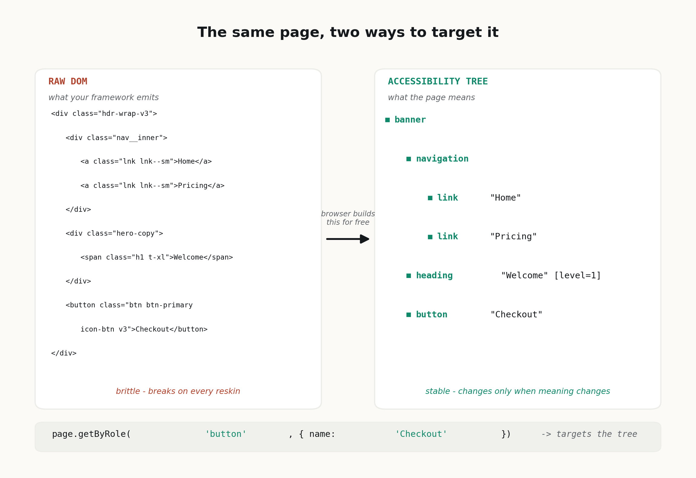 diagram-1-dom-vs-accessibility-tree