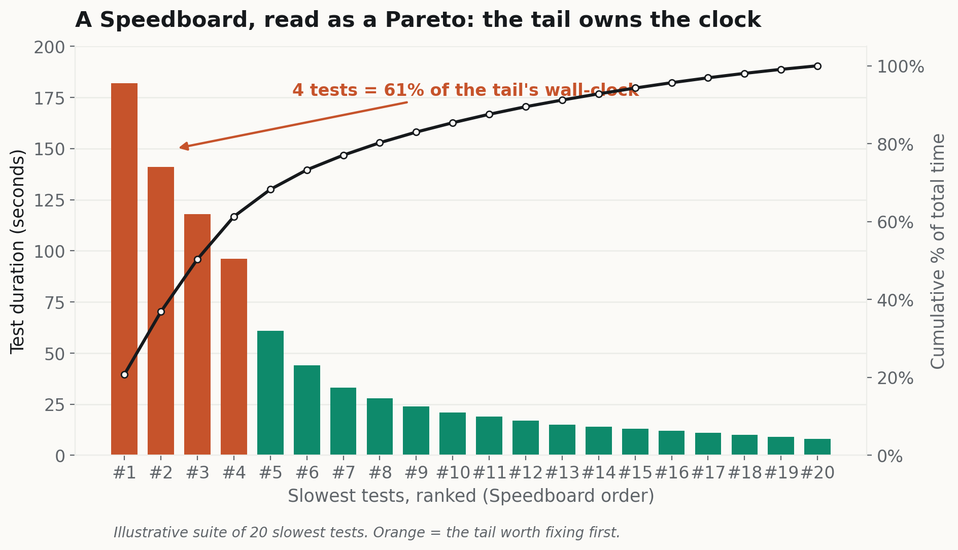 diagram-1-speedboard-pareto (1)