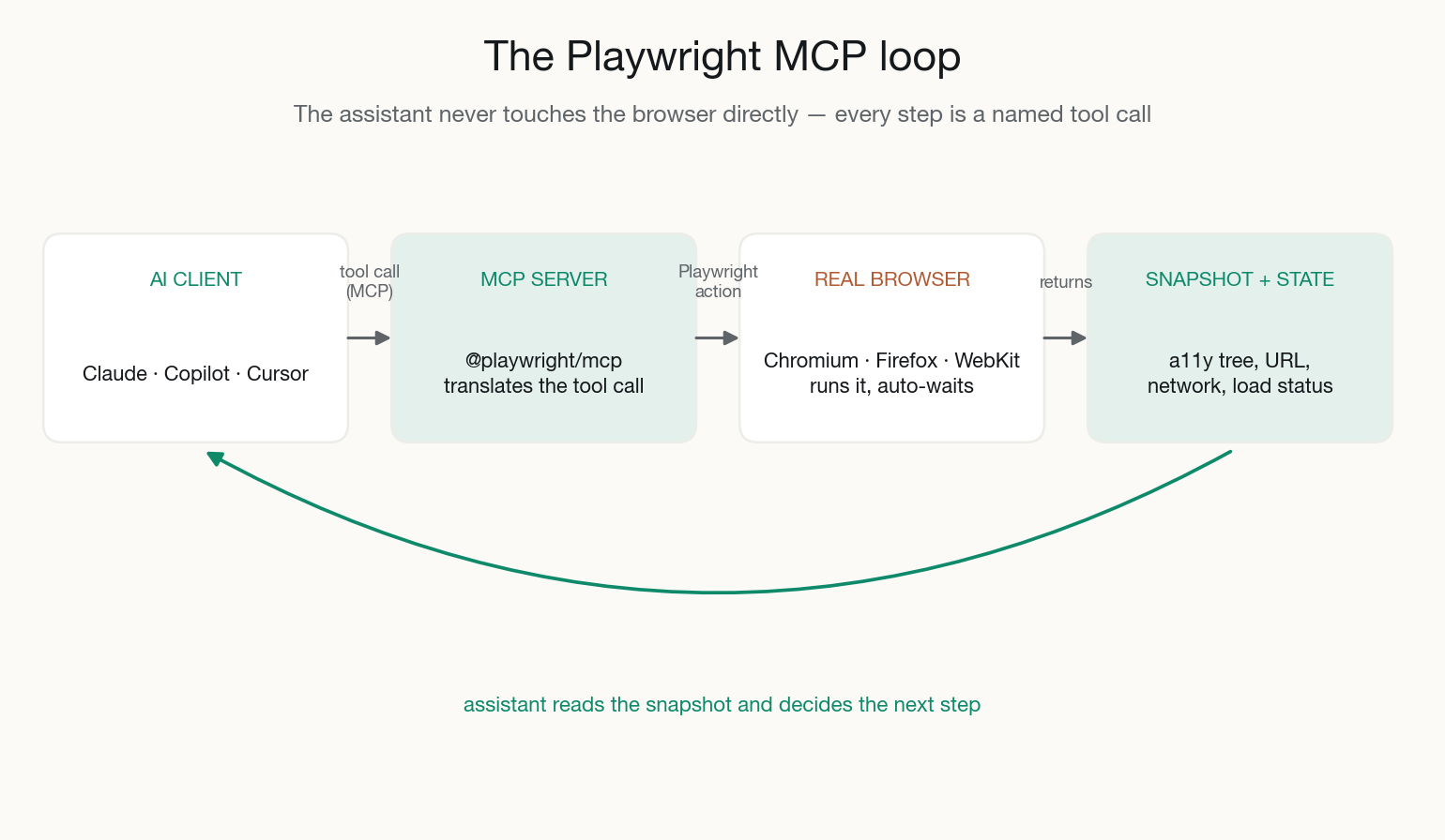 diagram-2-mcp-agent-loop