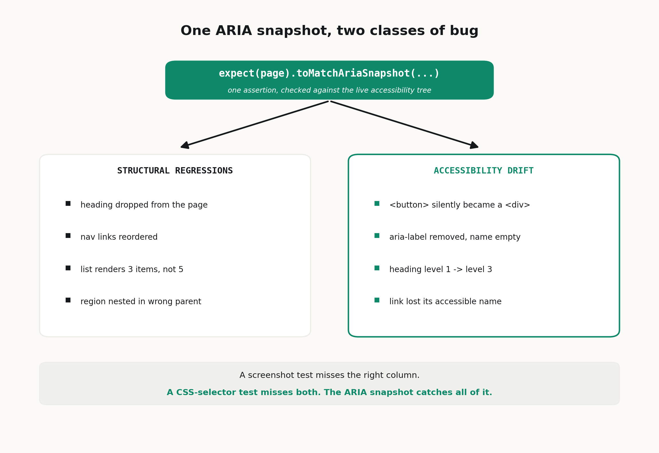 diagram-2-two-bug-classes