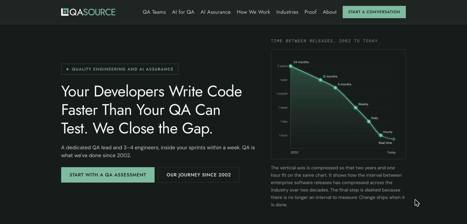 QASource homepage screenshot